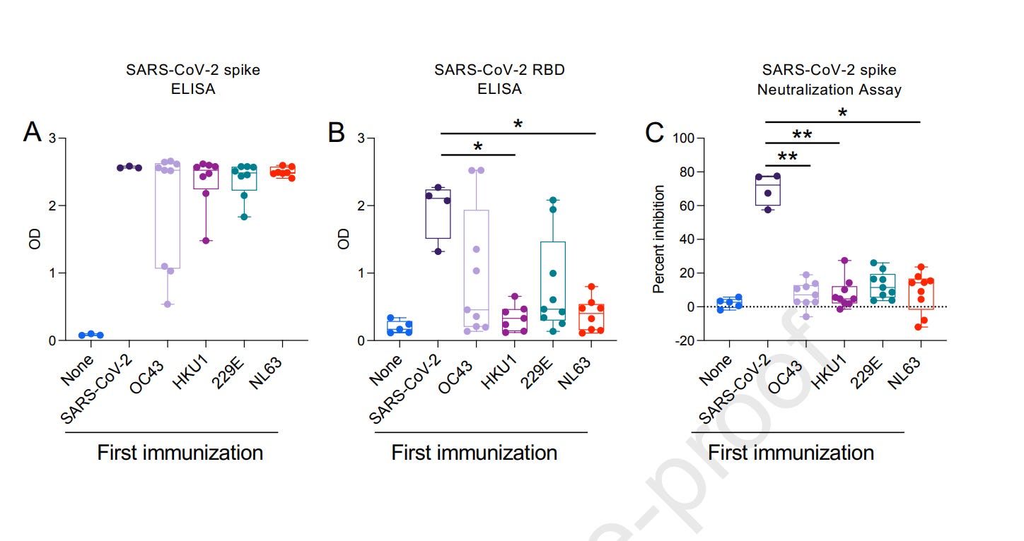 Original Antigenic Sin is a Real and Very Serious Reason to Stop