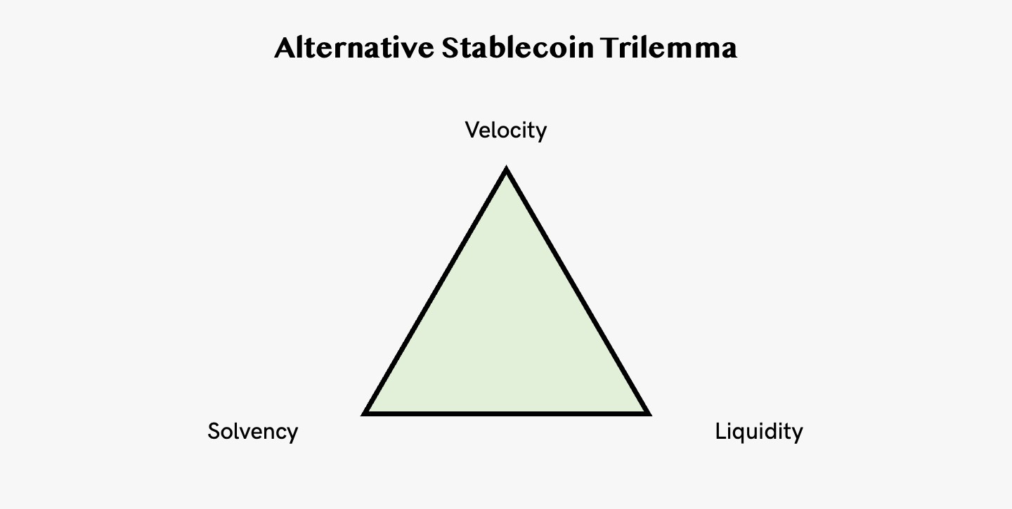 Every crypto trilemma - 10 unsolved triangles in blockchain and web3