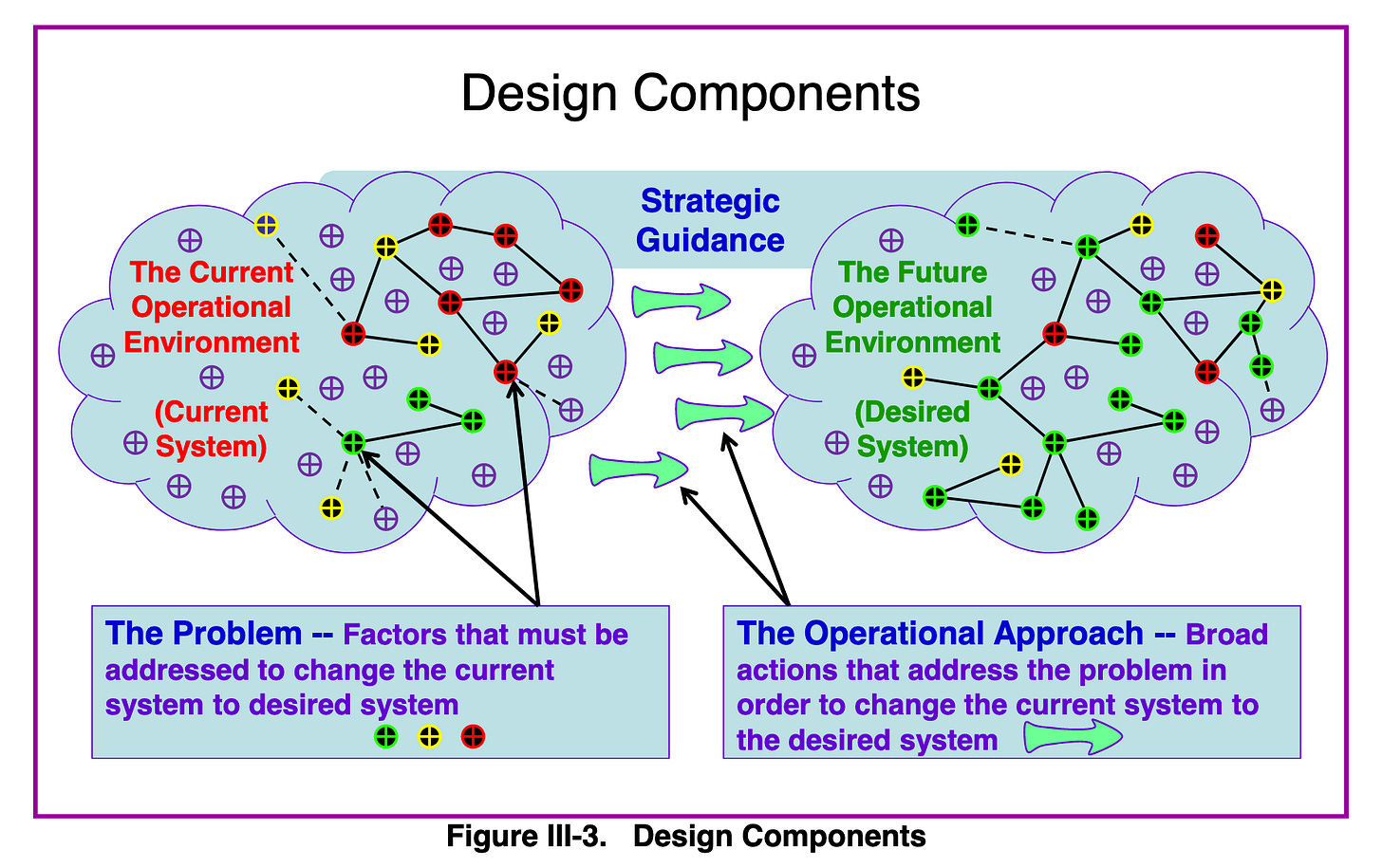 Lead Your Team To Solve Hard Problems, Part II: QMN079