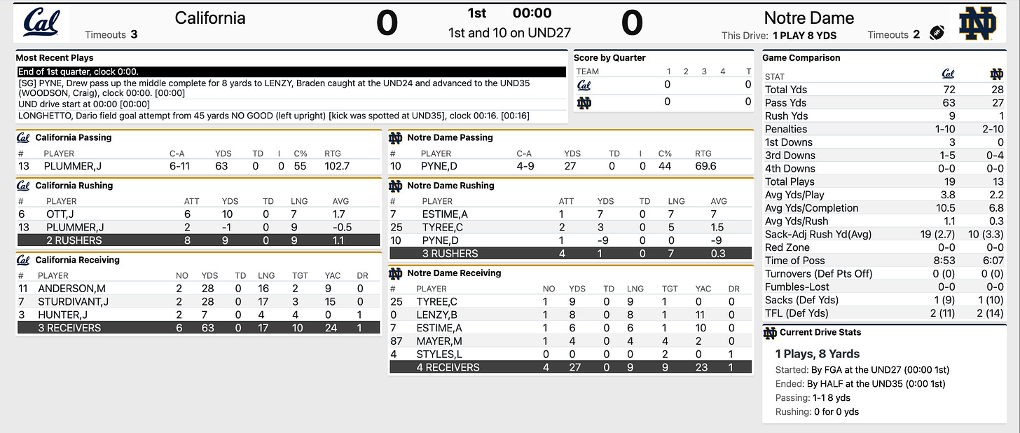 Cal vs. Notre Dame Football, Live Fan Chat, Game Thread Golden Bears