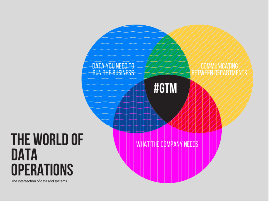 What is Data Operations and why should I care? – Information Maven