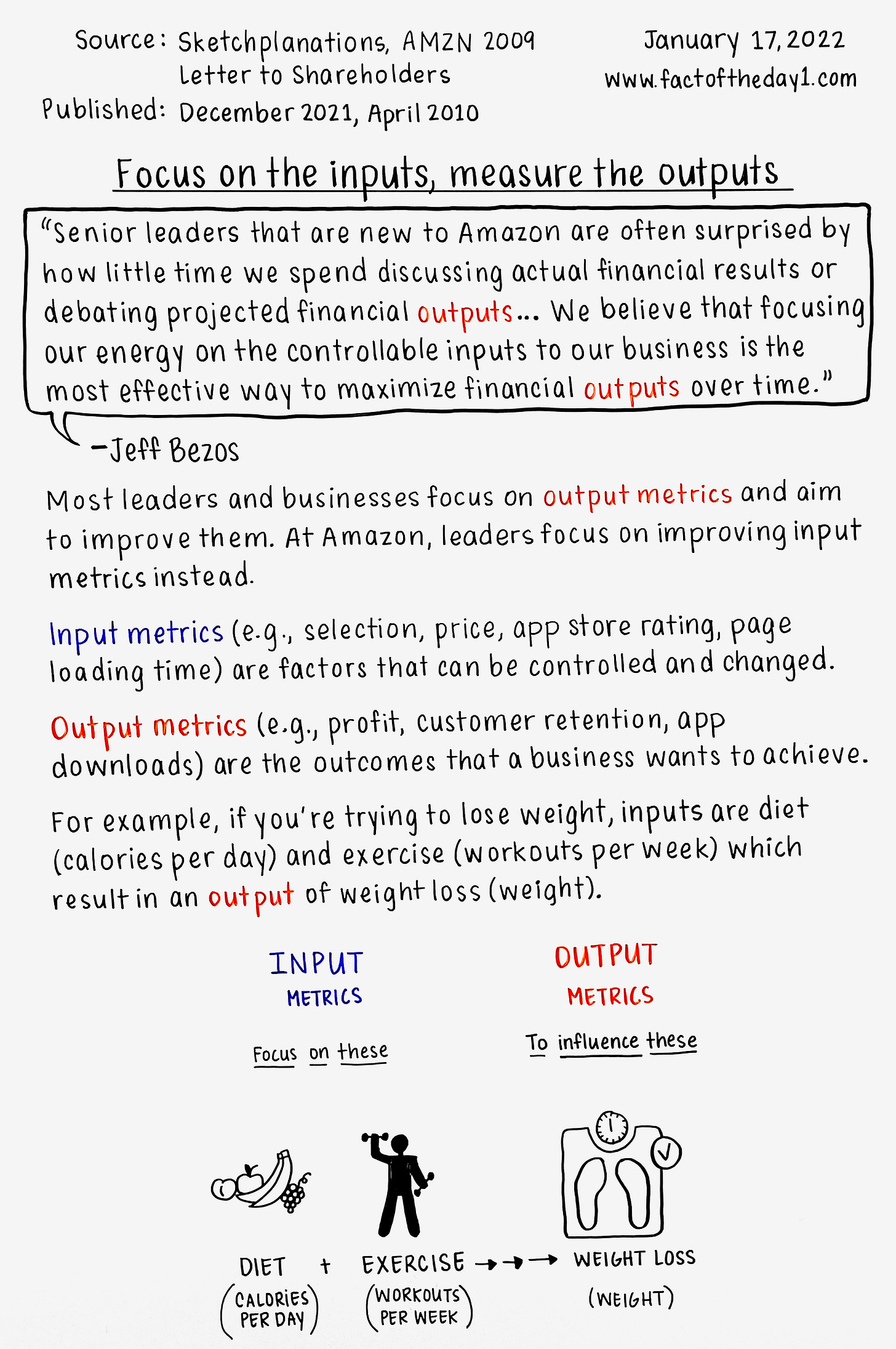 January 17: Focus on the inputs, measure the outputs