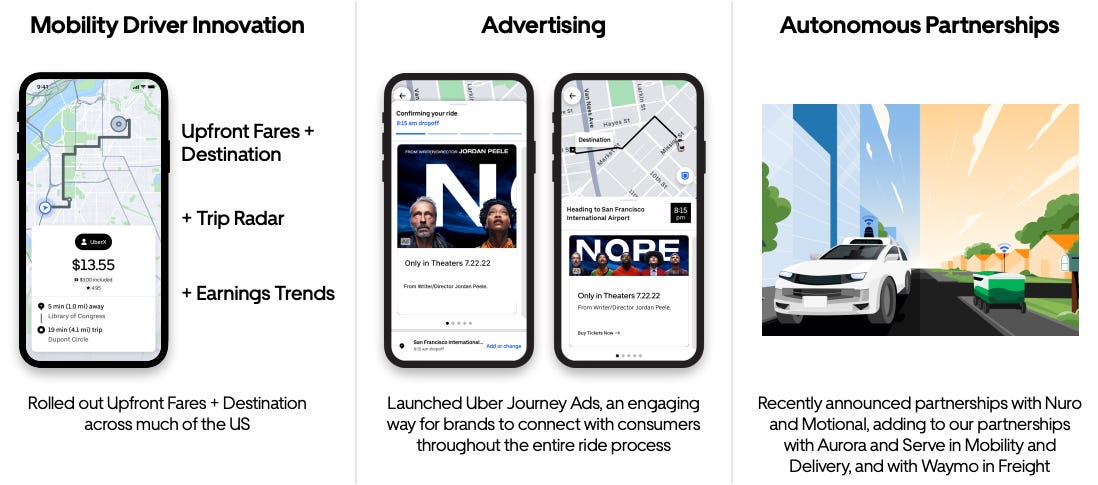 🚦 Uber: In the driver's seat - by App Economy Insights