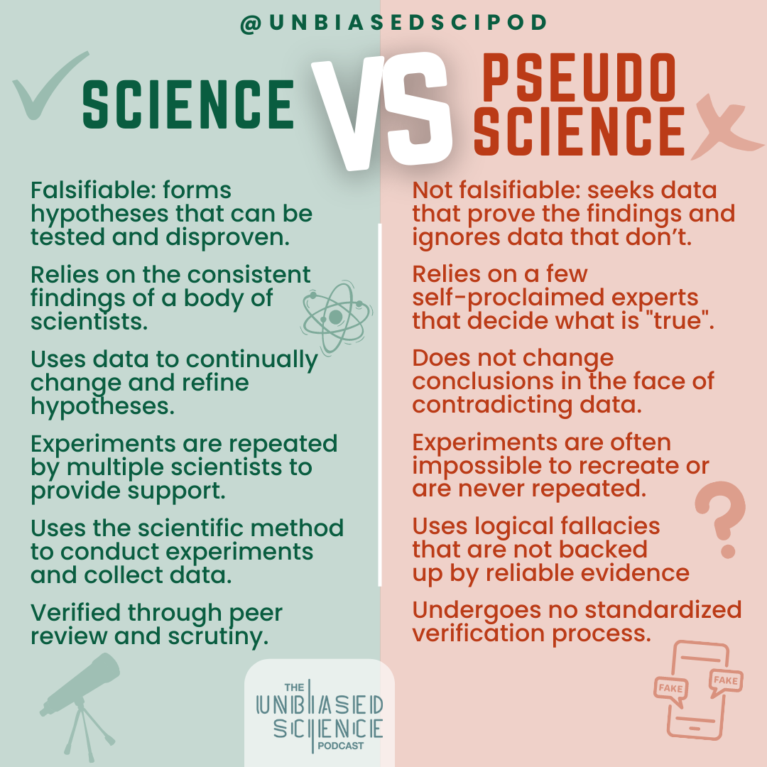 science or pseudoscience case study