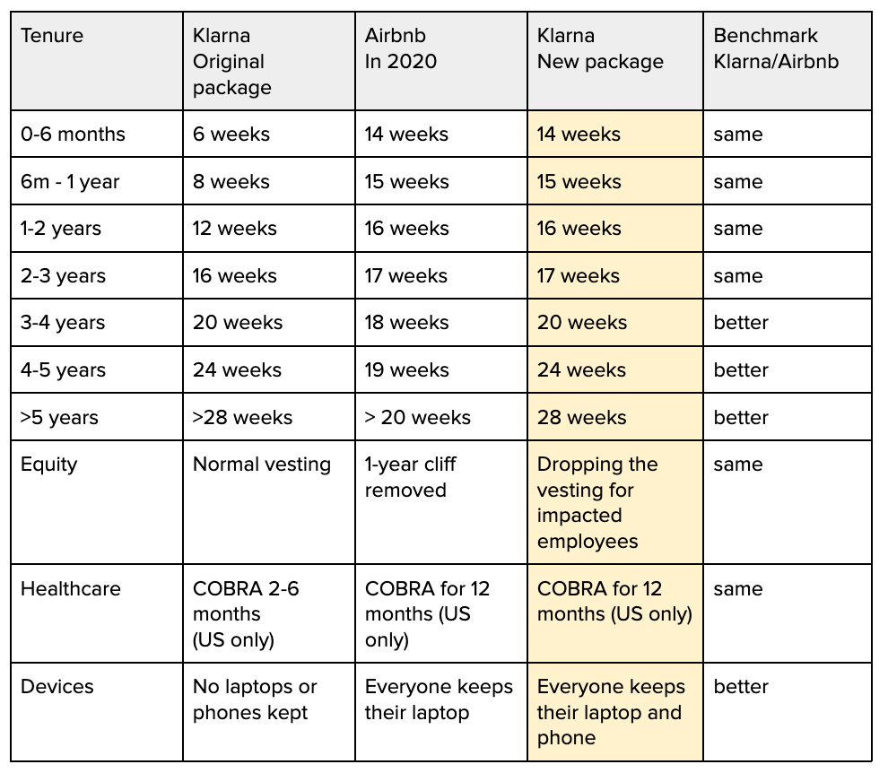 Inside the Layoffs at Klarna by Gergely Orosz