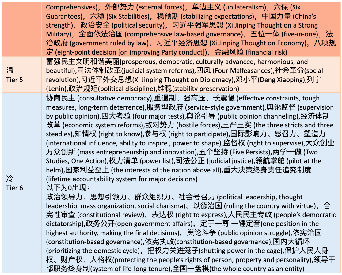 China’s Political Discourse July 2022 Setting the Tone for the 20th