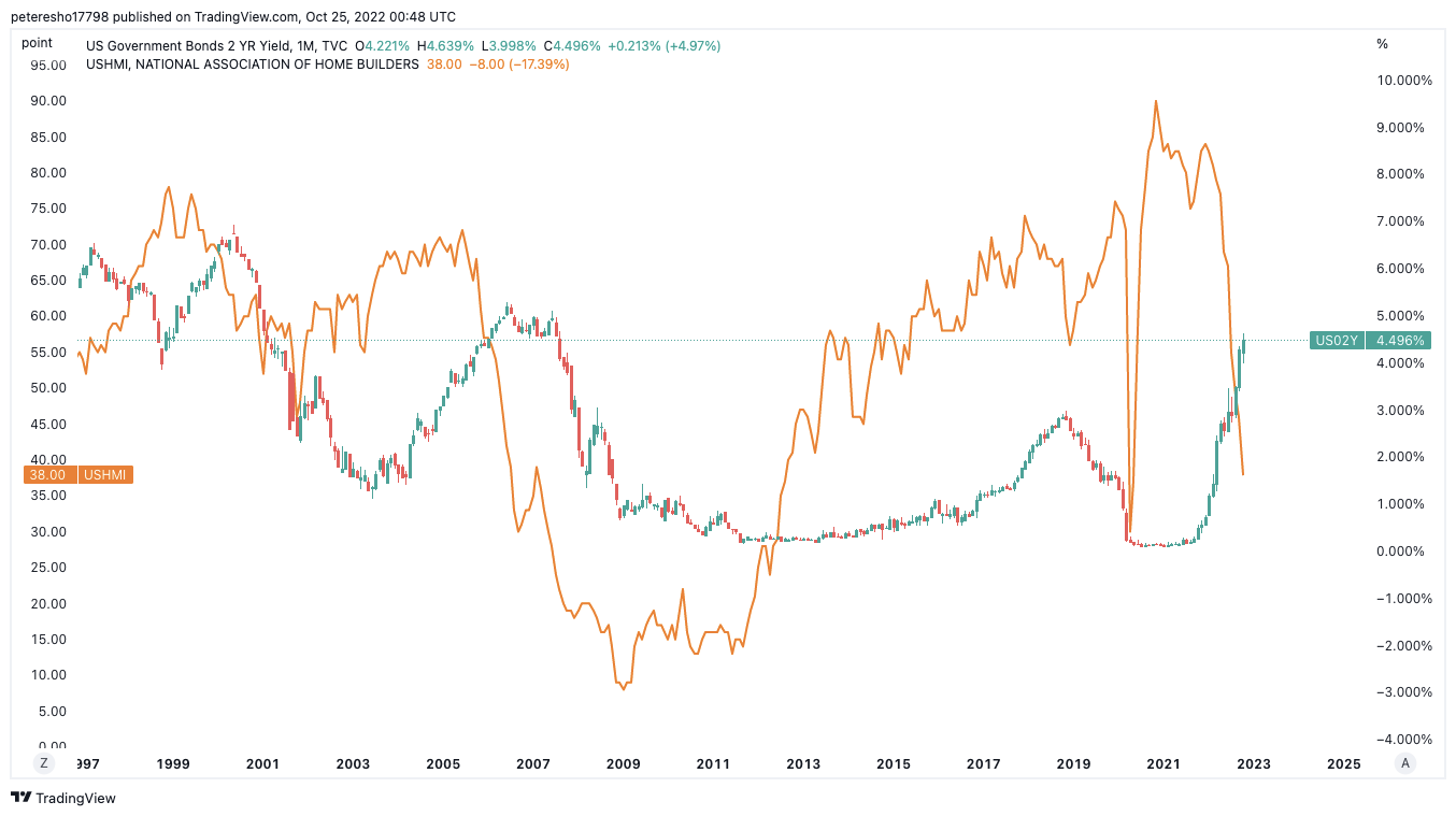 Outlook for real estate prices in 2023 Peter Esho