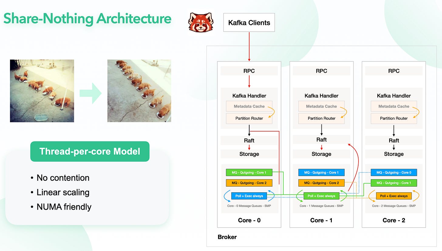 Message Queue and NoSQL with 10x Performance Boost