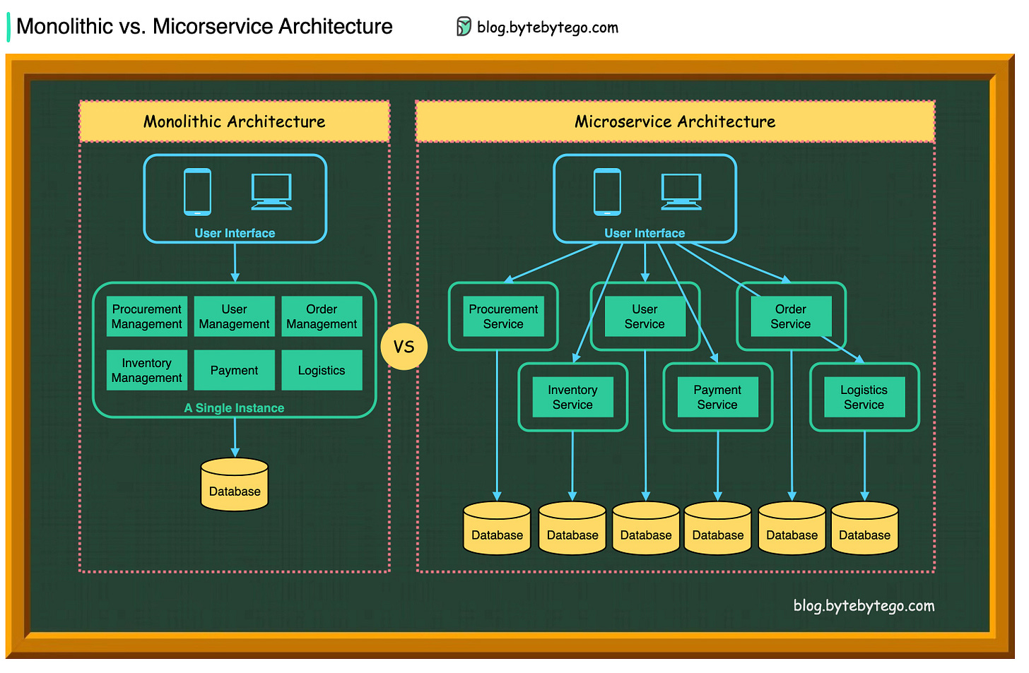 EP35: What is Kubernetes - by Alex Xu