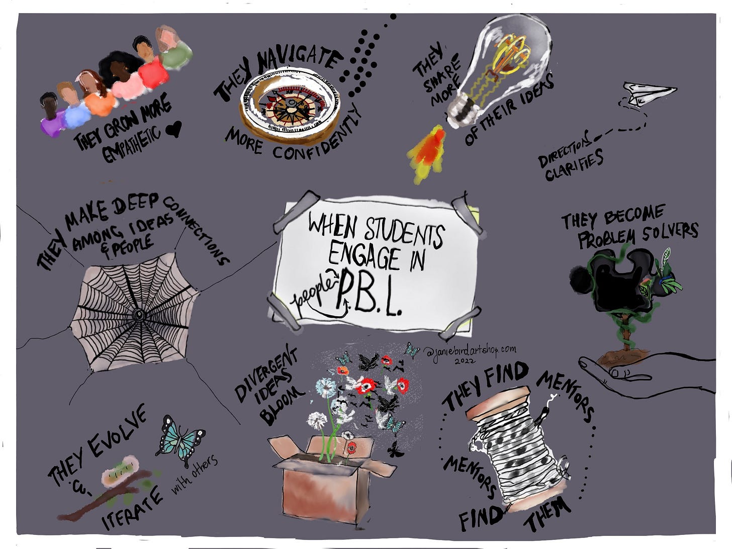 3 Strategies to Create Community AS Curriculum | Revolution School