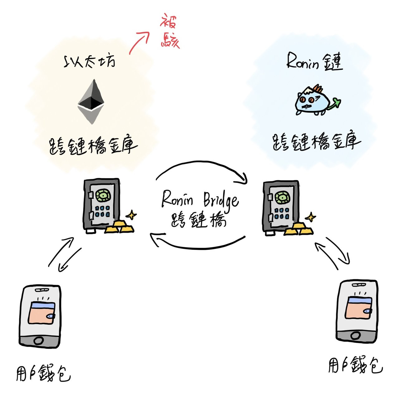 Circle Introduces CrossChain Transfer Protocol the OnChain