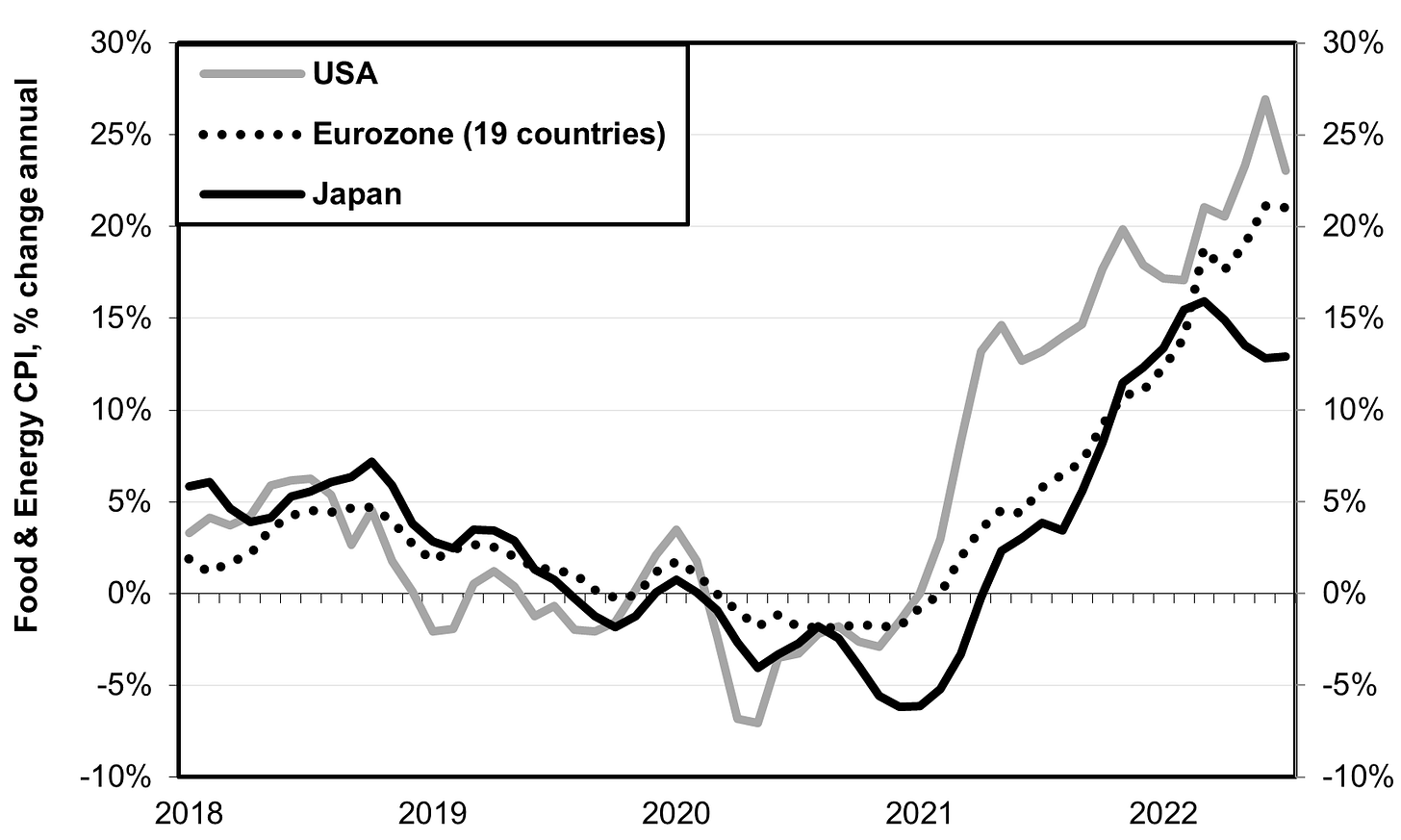 Inflation Japan Stands Alone, Part I by Richard Katz