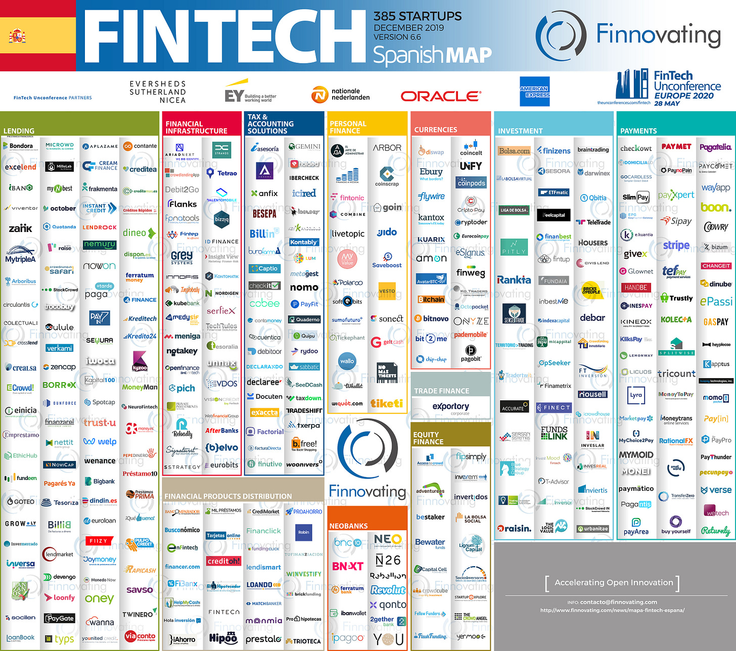 FinTech Maps Europe - by Marcel van Oost