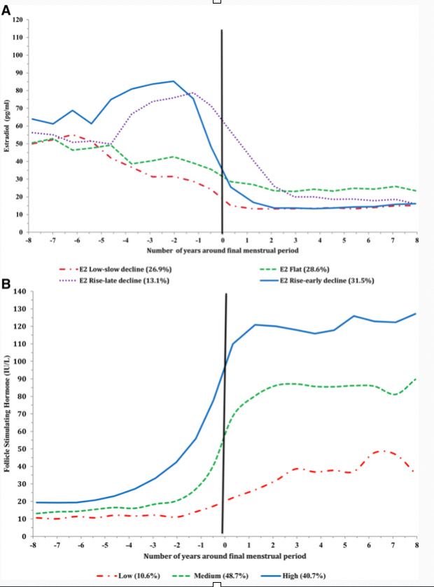 I'm 51, can I still use the NuvaRing? by Dr. Jen Gunter