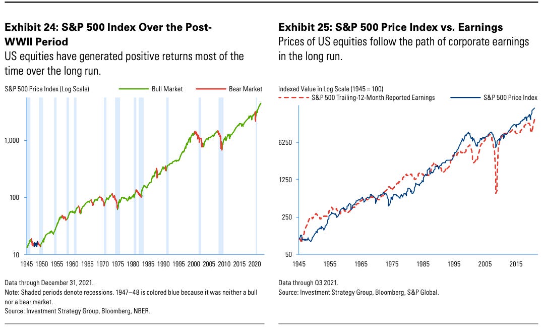 Most stock market investors have a valuable edge⏳