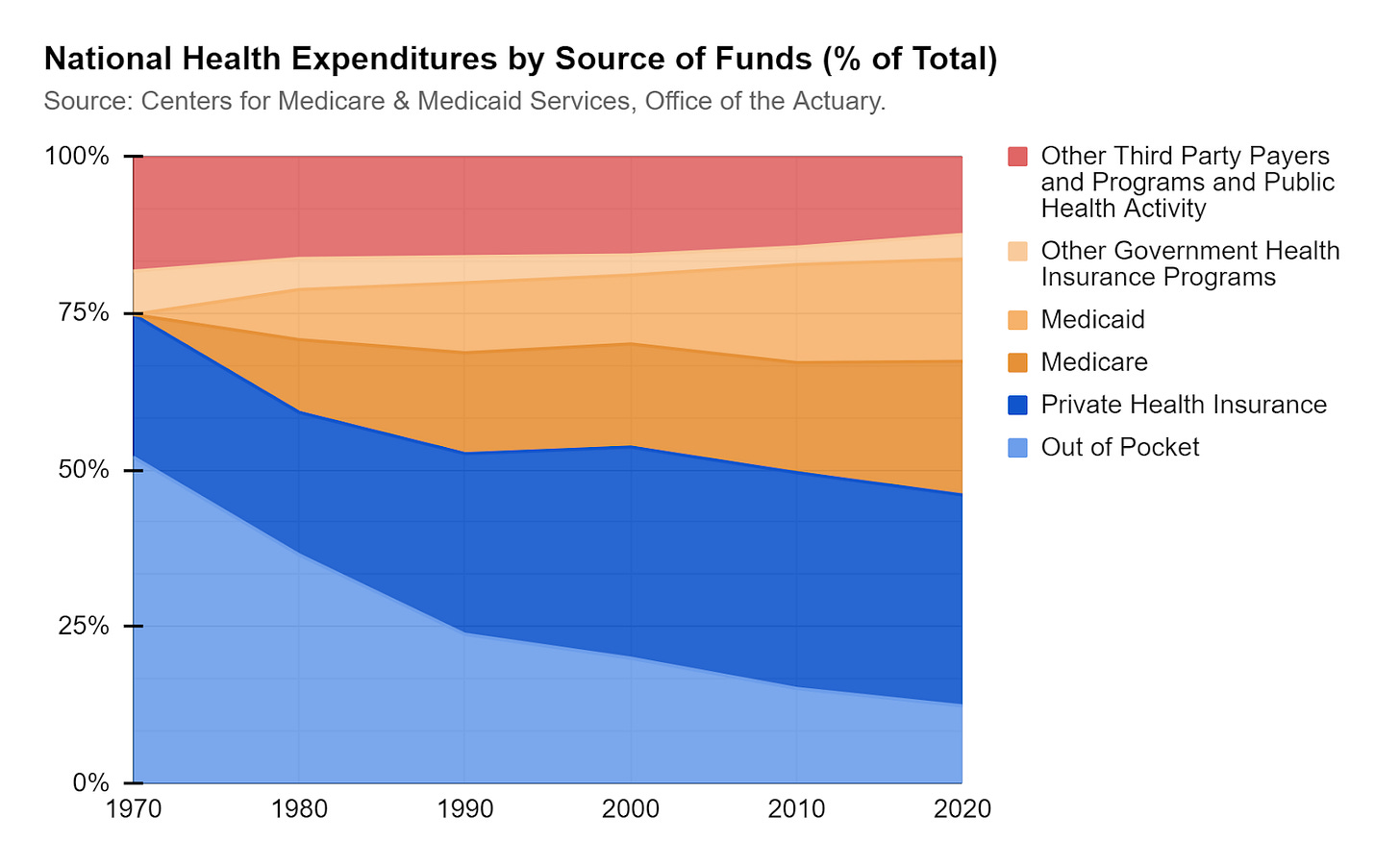 The Myth of American FreeMarket Healthcare