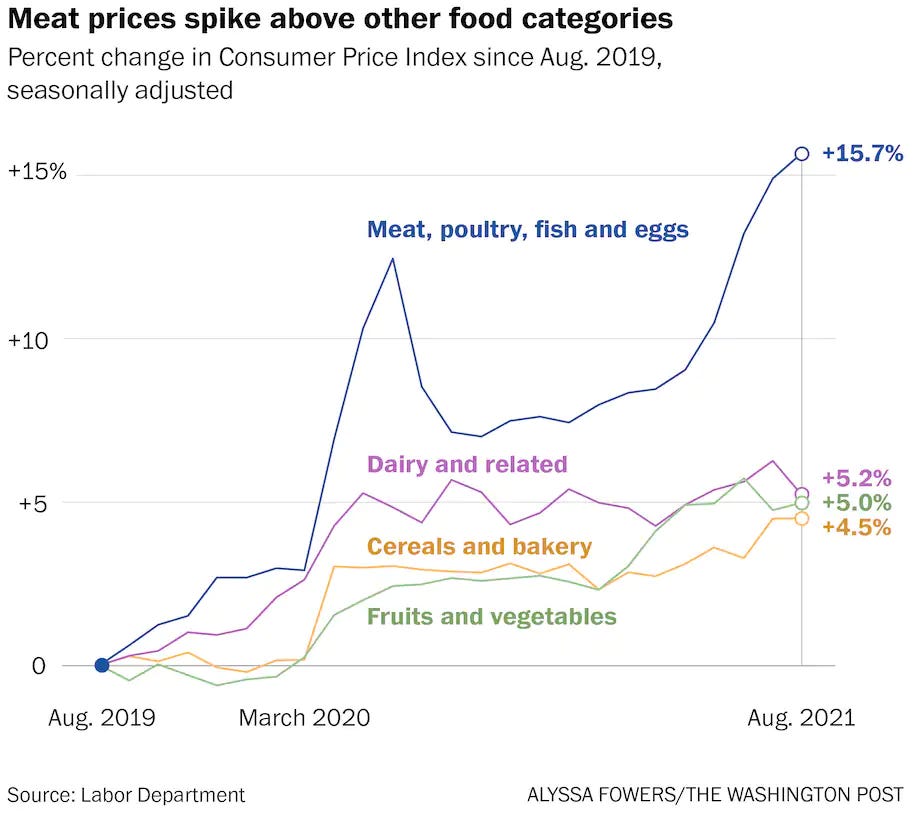 Is there a world food shortage coming next year?
