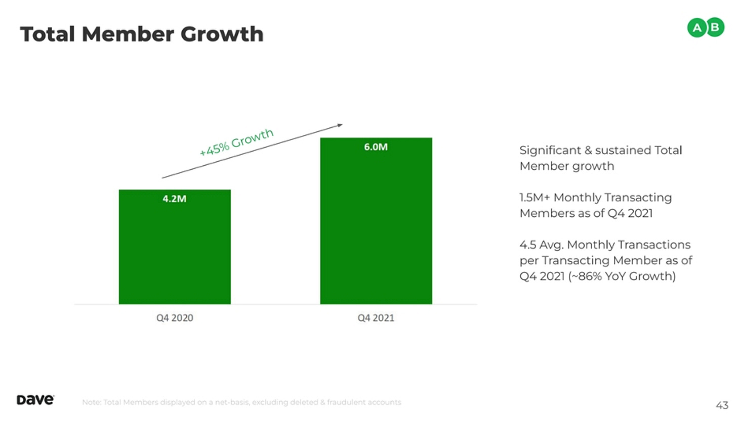 Podcast Conversation: Building Dave, the neobank saving users $1B in ...