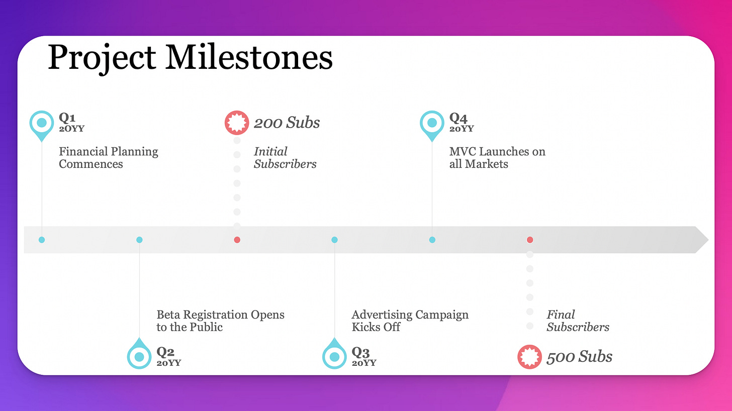 FREE TEMPLATE: Project Milestones by YESI EDUCATION
