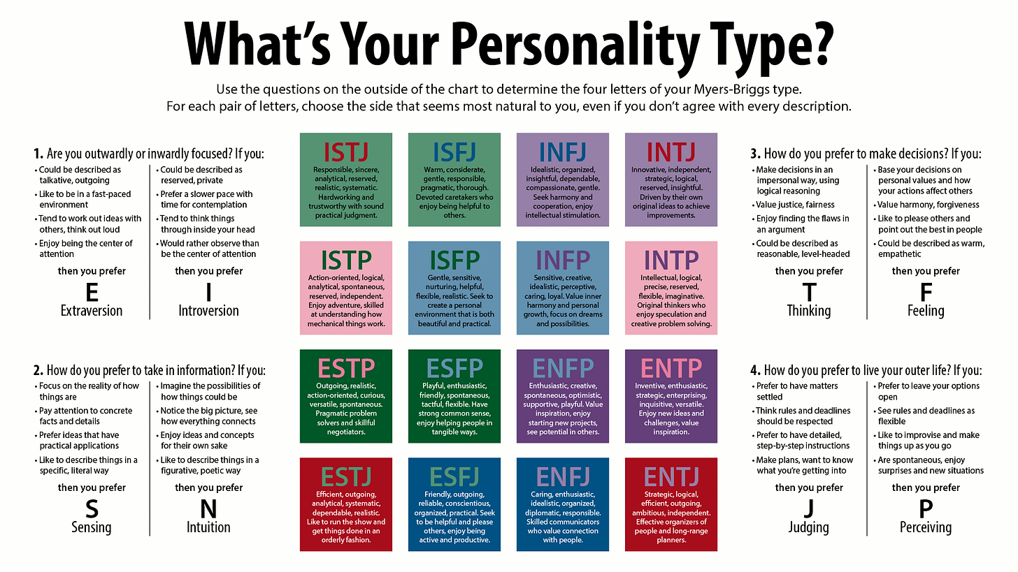 Sakinorva Mbti Тест