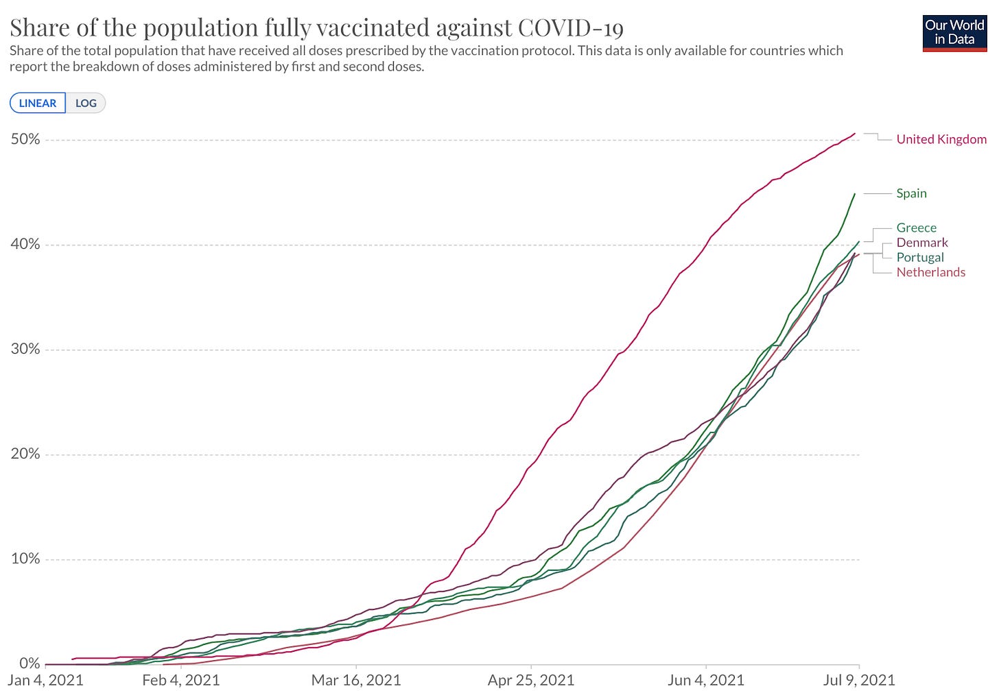 Delta Variant Everything You Need to Know by Tomas Pueyo