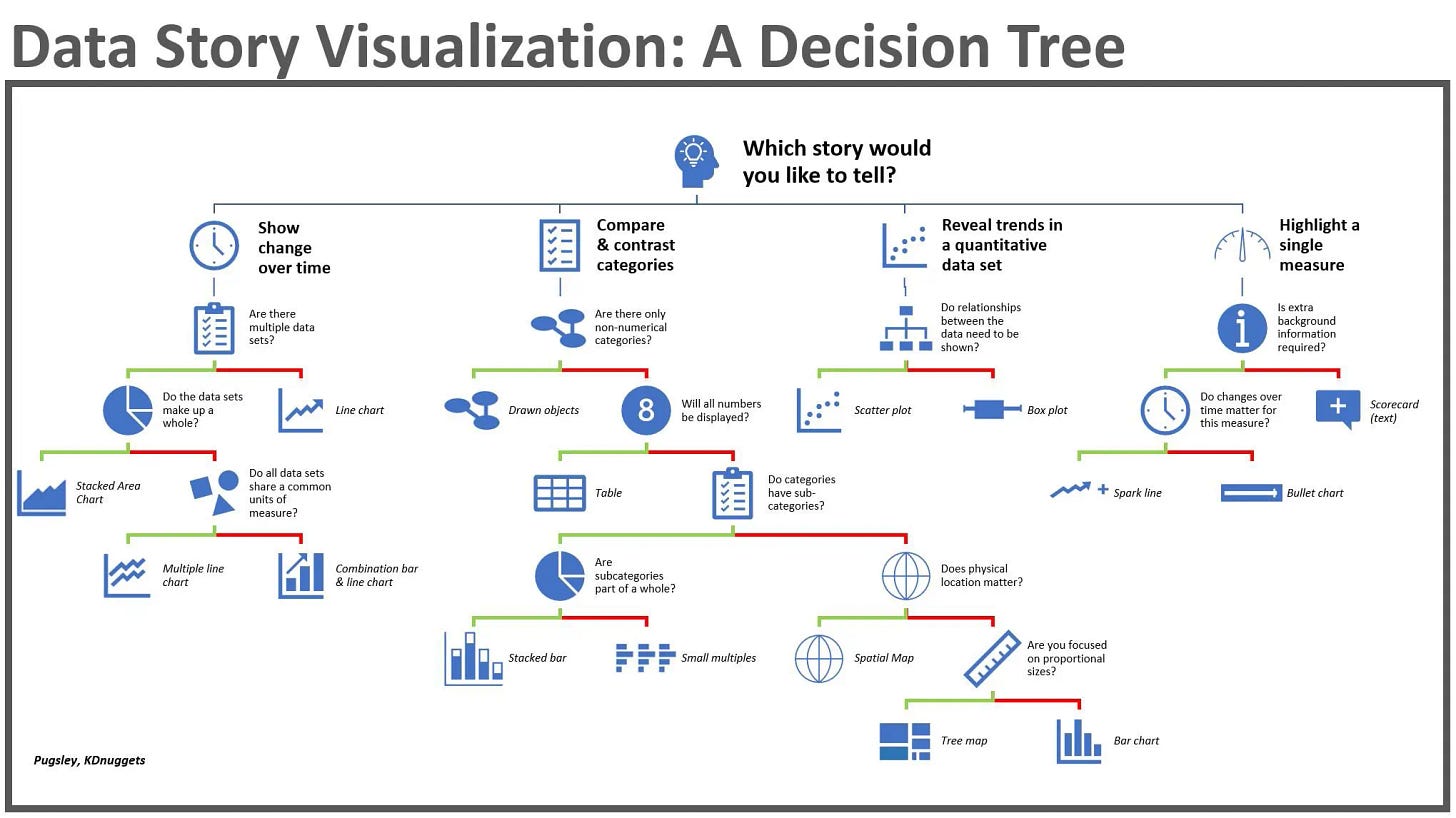 Data Visualization Chart Cheatsheets