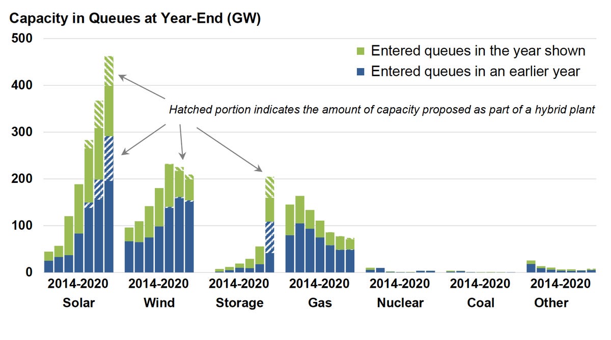 Nuclear vs. Solar by Noah Smith Noahpinion