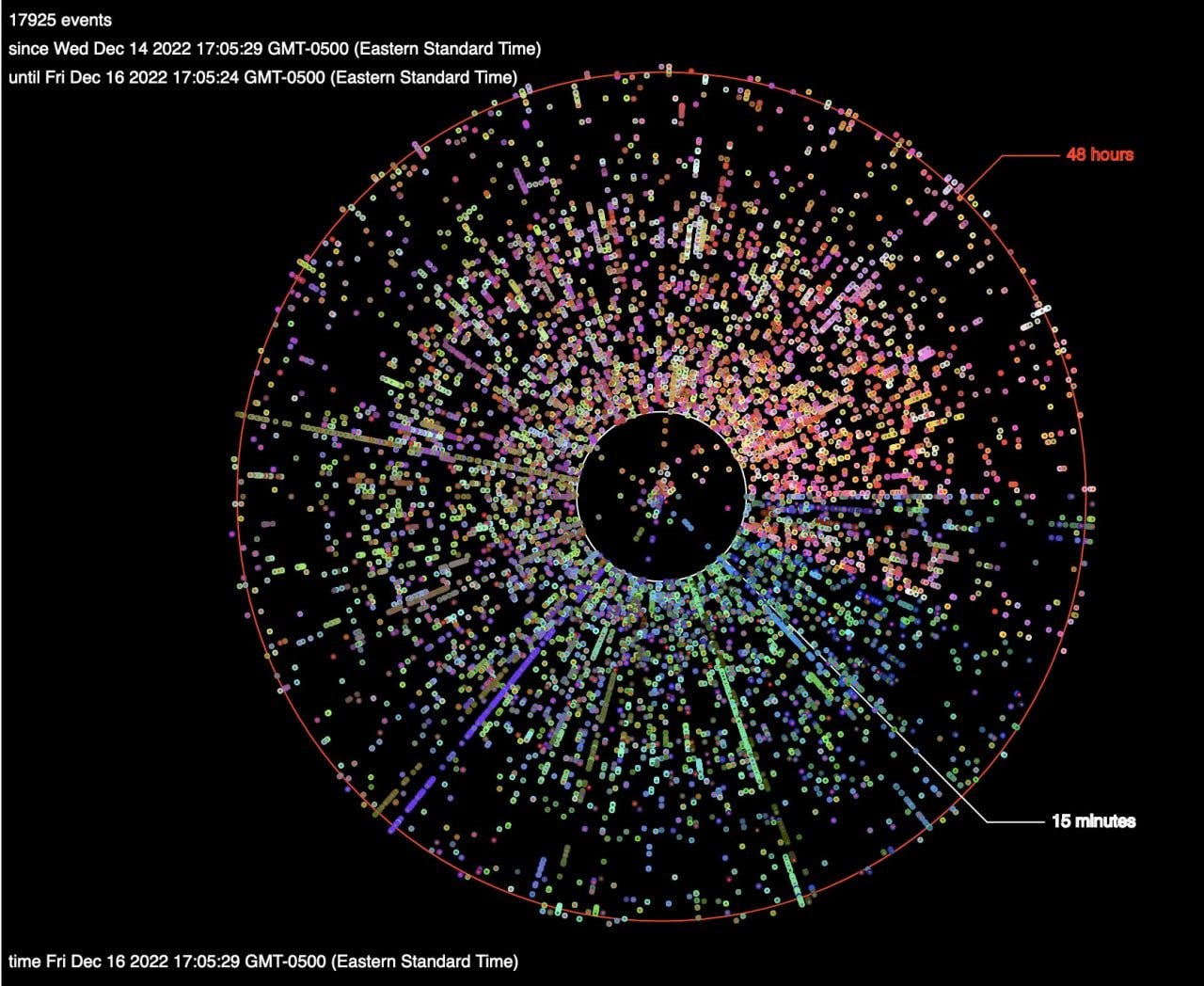 Set up a Nostr Relay server in under 5 minutes