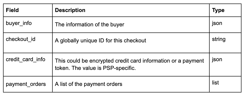 Designing a Payment System - by Gergely Orosz