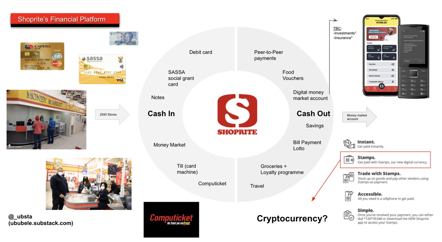 The 40 Year History of Shoprite & The Future of Financial Inclusion.