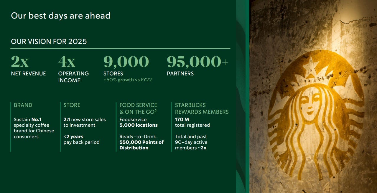 Starbucks Reinvention Roadmap by The Science of Hitting