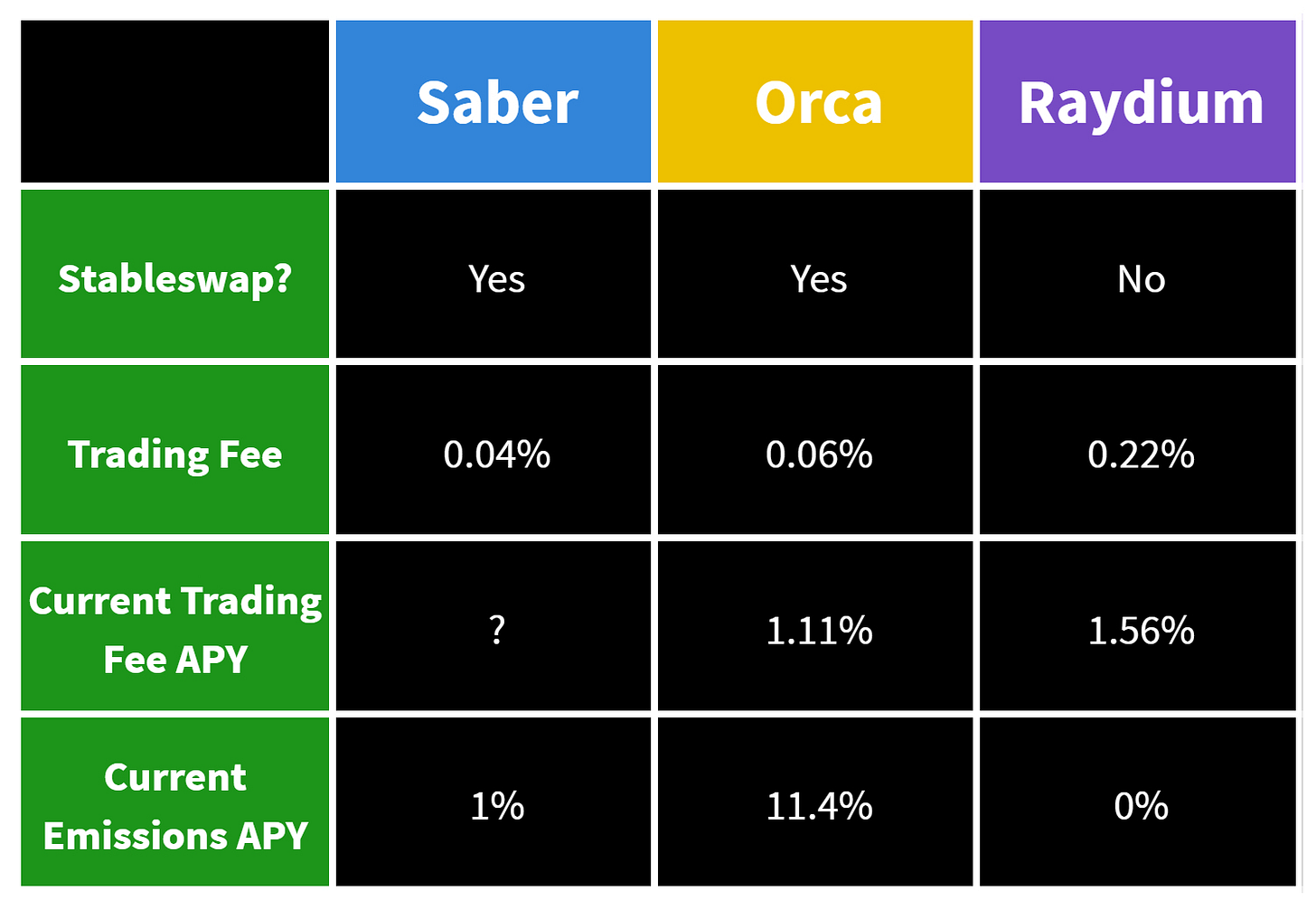 Marinade DeFi Series Part 3 mSOLSOL LP