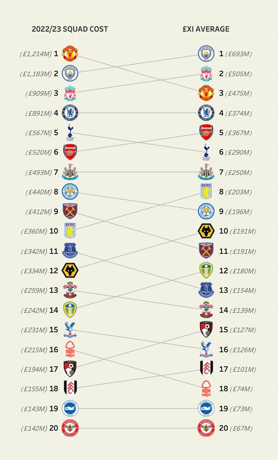 Bbc Premier League Table Calculator Matttroy