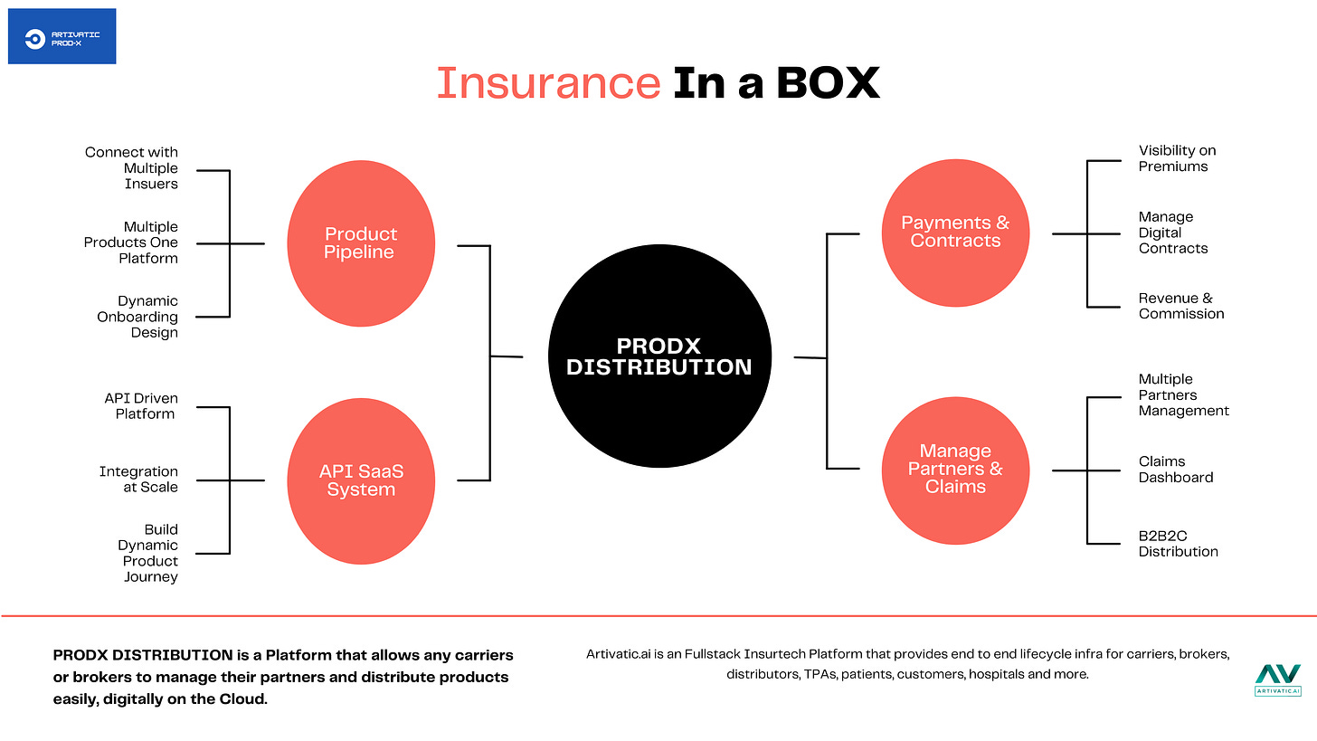 Reigniting Insurance Distribution One API for All your distribution