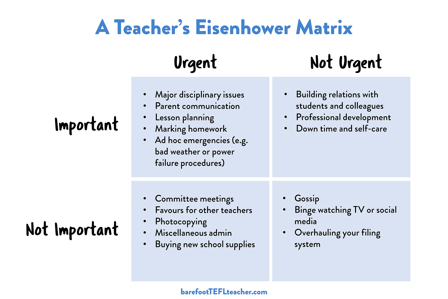 The Eisenhower Matrix For Teachers By David Weller