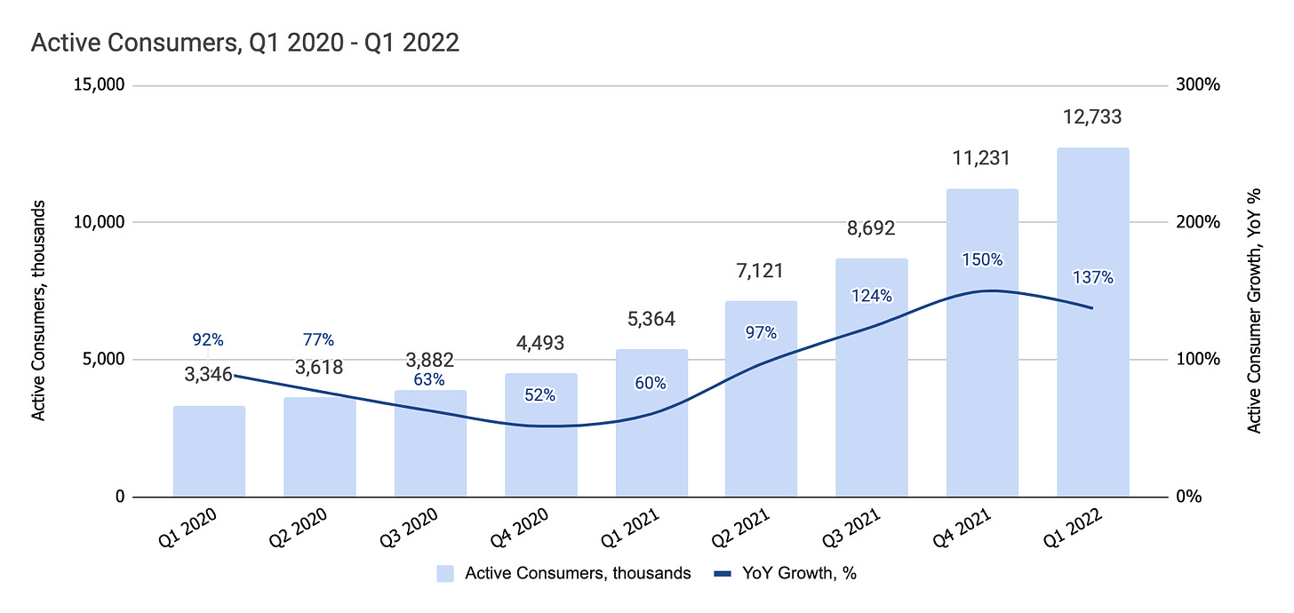 Affirm Fiscal Q3 2022 Earnings Review investors are panicking, but the company keeps growing
