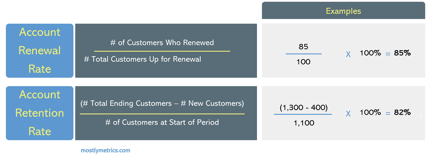 Renewal vs Retention Getting our ducks in a row