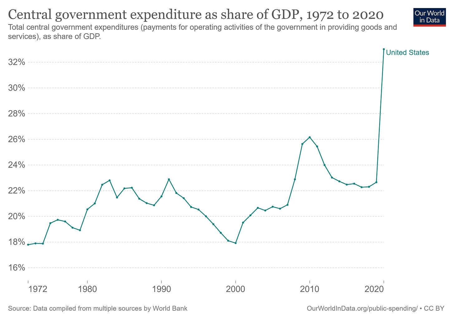 Should the U.S. increase or decrease defense spending?