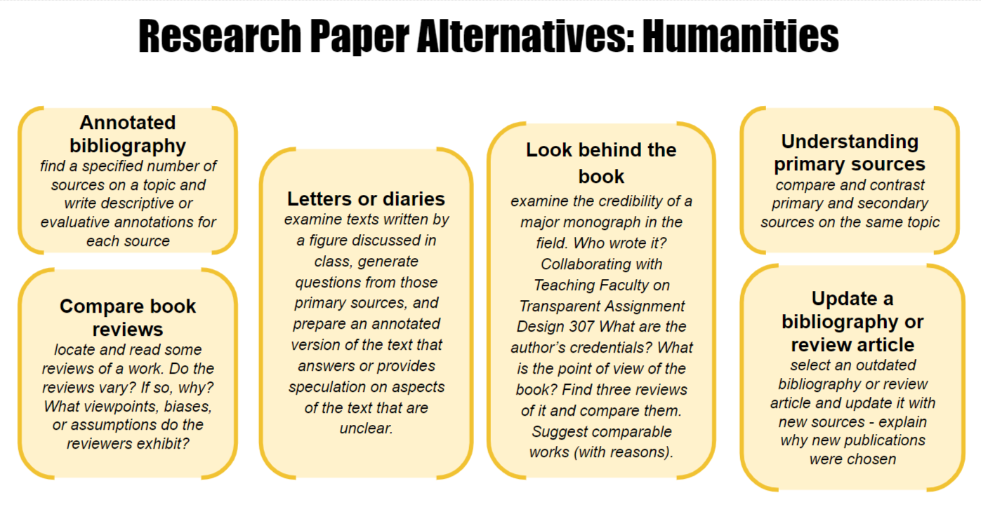 Tip Research paper alternatives by Breana Bayraktar