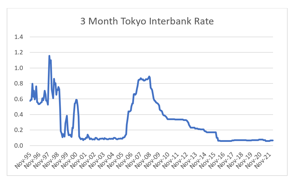 WHY IS JAPAN SO IMPORTANT? by Russell Clark