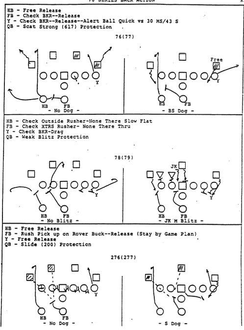 West Coast Offense Definition And Pass Protection