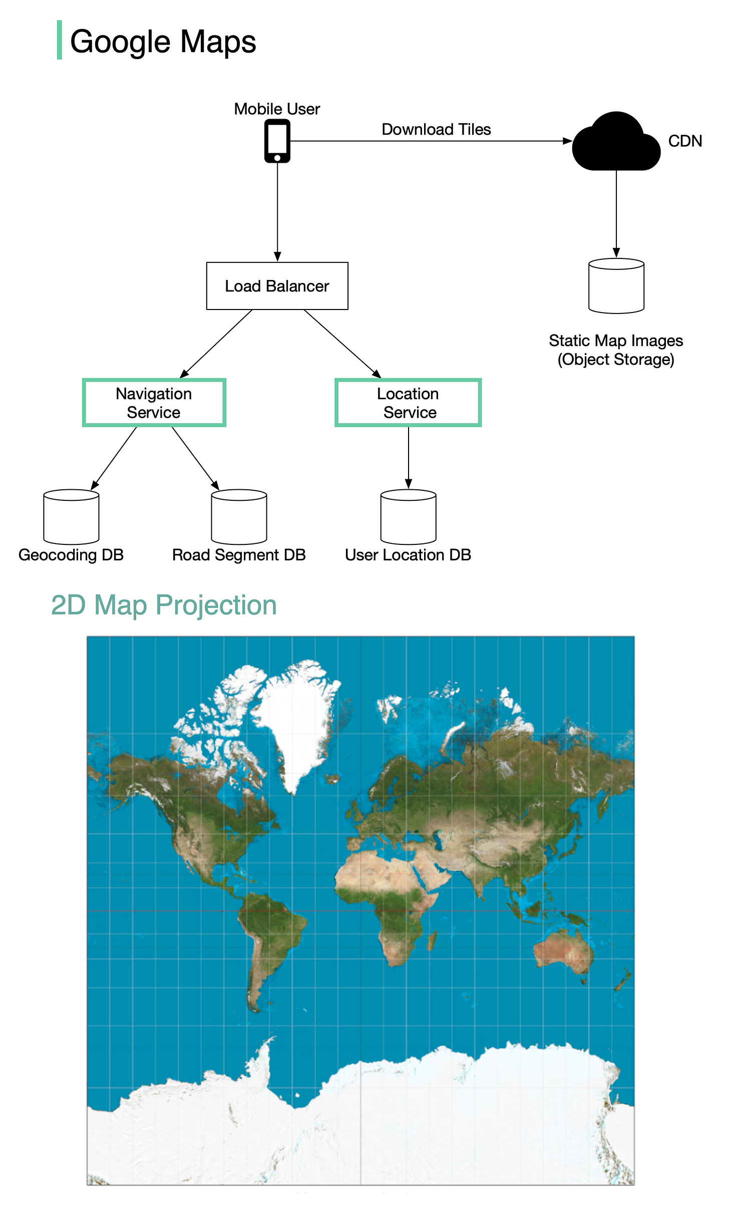 Design Google maps - by Alex Xu - ByteByteGo Newsletter
