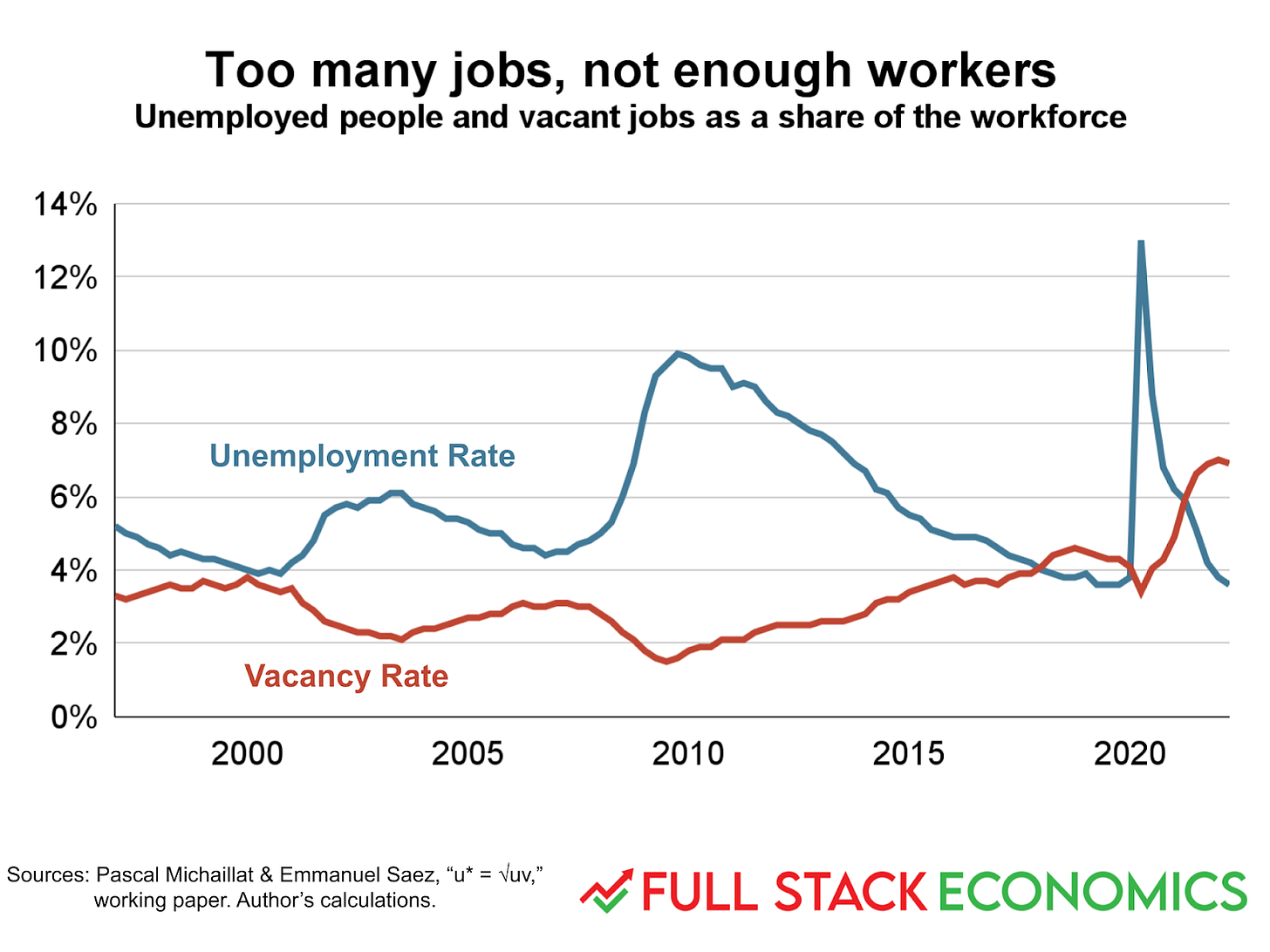 14 charts that explain America’s inflation mess