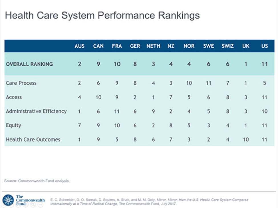 Measuring Health Equity by Kevin Wang