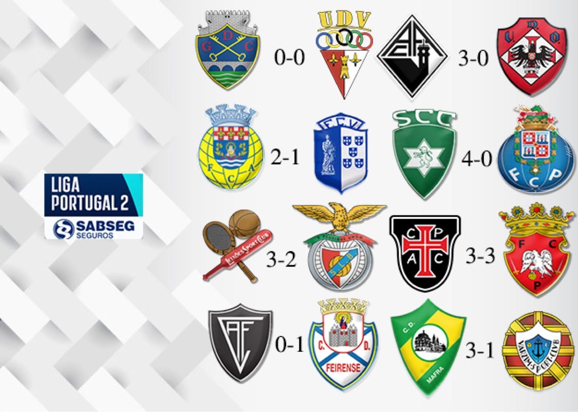 This Week In Liga Portugal 2 Jos Almeida