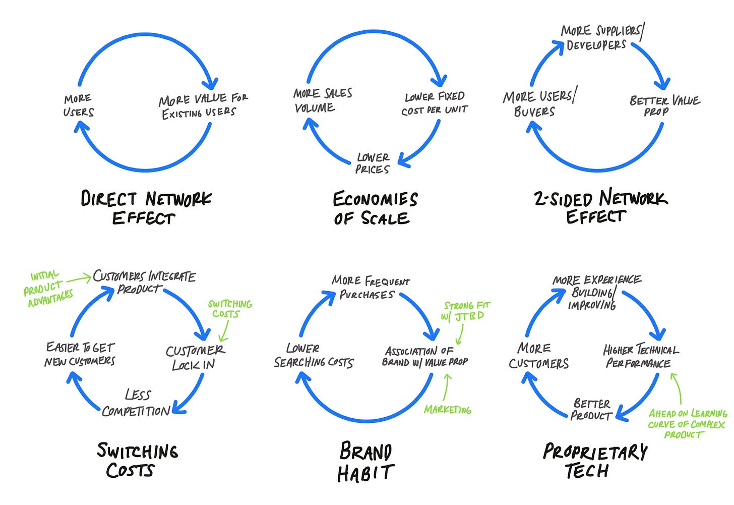 Flywheels The Unstoppable Force of Growth creativeG.gr