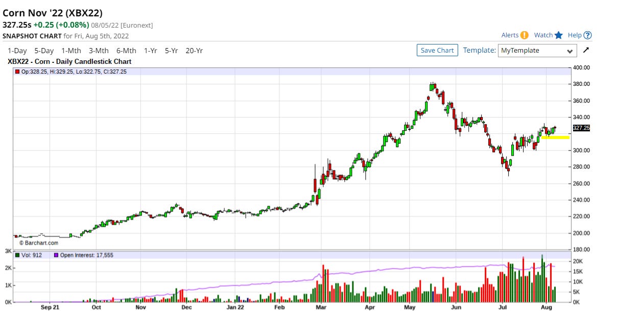 Long Matif Corn by Wellshill Diary of a Trend Follower