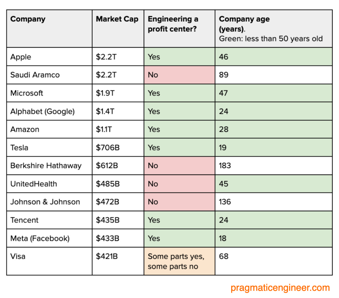 Profit Centers vs Cost Centers at Tech Companies