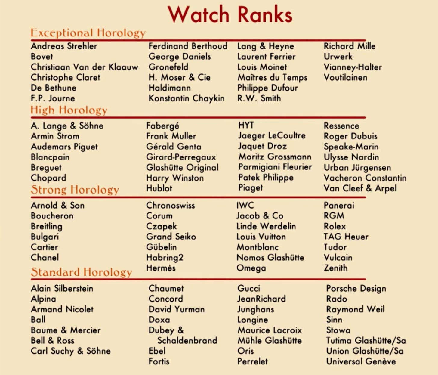 Everything You Need to Know About Watch Rankings