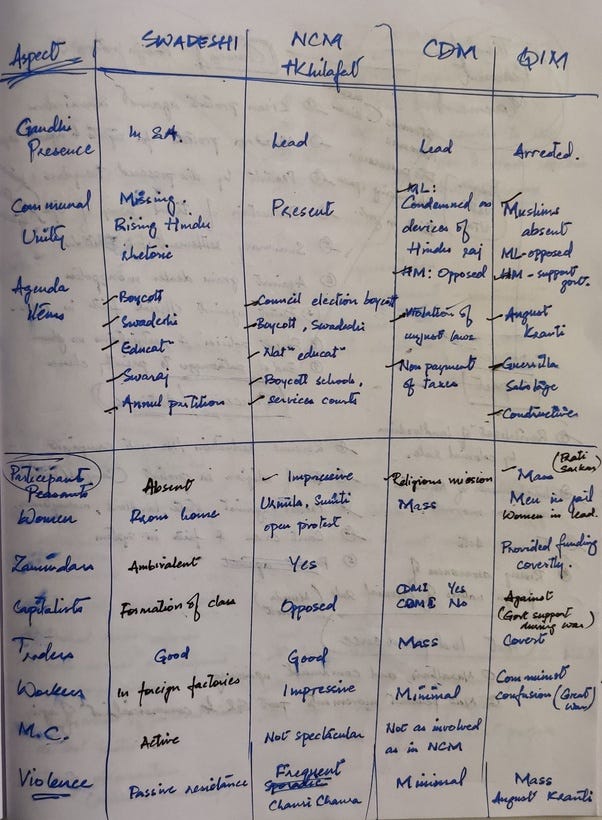 How To Make Notes For Upsc Cse Upscprep How To Make Notes For Upsc Cse Upscprep